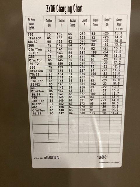5 Ton Single-Stage Convertible Natural Gas/Electric Packaged Unit, 15.2 SEER, 460/60/3, R410A