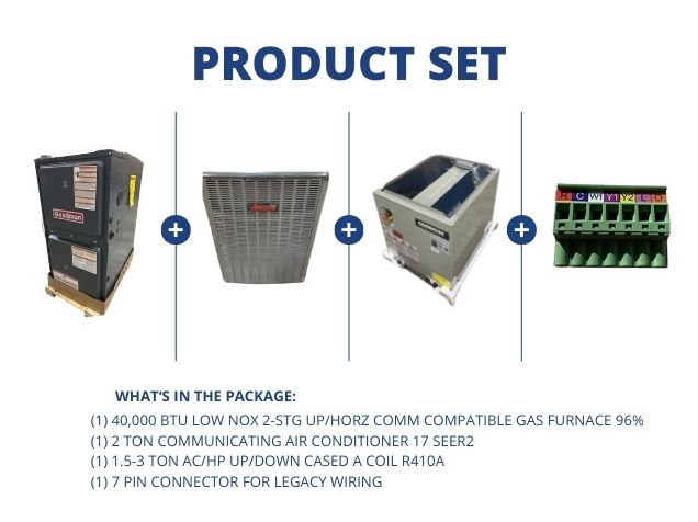 40,000 BTU Low NOx Comm Comp Gas Furnace 96%, 2 Ton Comm AC 17 SEER2, 1.5-3 Ton Up/Down Cased A Coil