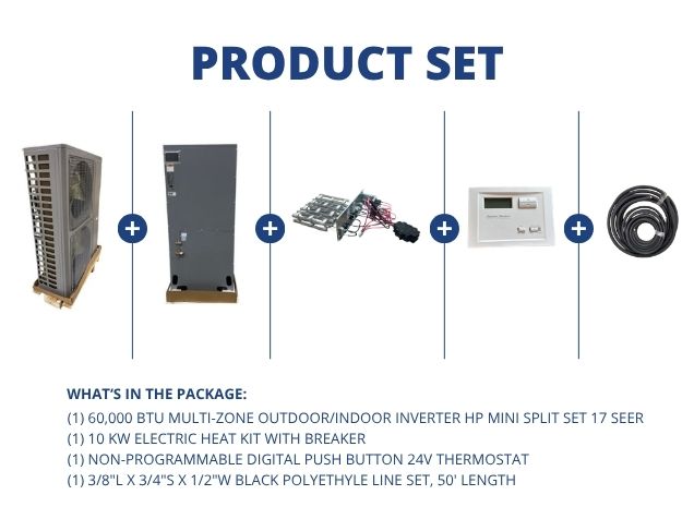 60,000 BTU Outdoor/Indoor Inverter HP Mini Split Set 17 SEER 10KW Heat, 24V Thermostat, 50' Line Set