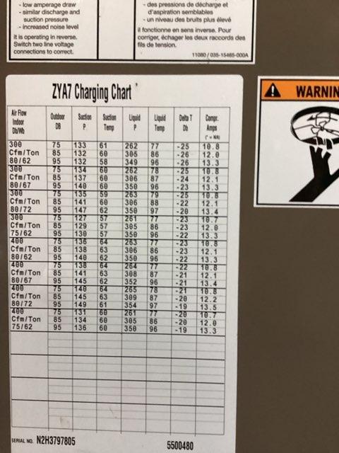 6 Ton Two-Stage Convertible Natural Gas/Electric Packaged Unit, 12 EER, 208-230/60/3, R410A