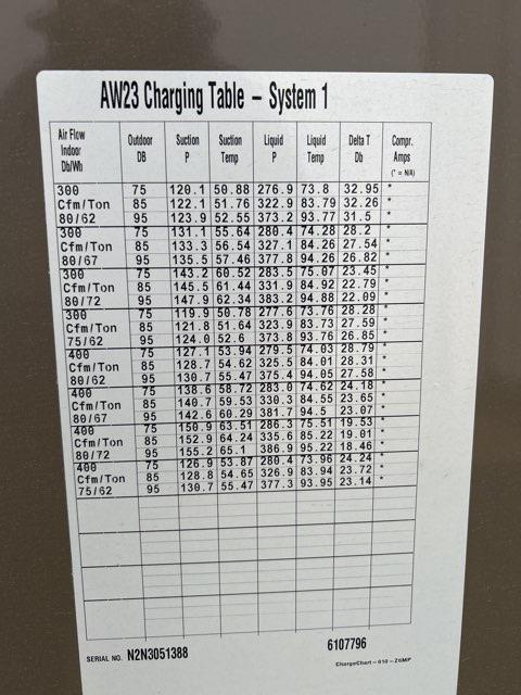 23 Ton Two-Stage Downflow Packaged Air Conditioning Unit, 11.3 EER, 460/60/3, R410A