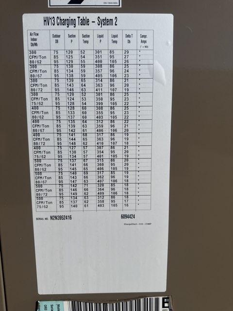 12.5 Ton Two-Stage Downflow Packaged Heat Pump Unit, 10.9 EER, 208-230/60/3, R410A
