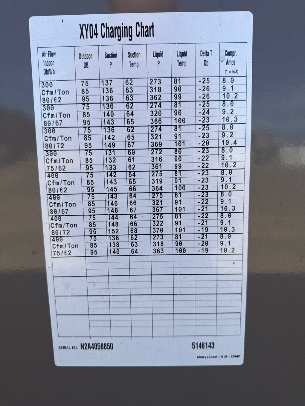 3 Ton Single-Stage Convertible Packaged Heat Pump Unit, 15 SEER, 208-230/60/1, R410A