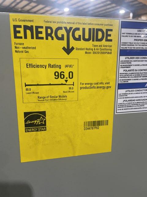 120,000 BTU Two-Stage Downflow ECM Multi Speed Gas Furnace 96% AFUE 120/60/1 CFM: 2414