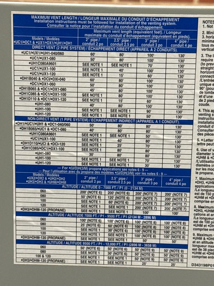 80,000 BTU Modulating Upflow/Horizontal ECM Var Spd Comm Comp Gas Furnace 97% 115/60/1 CFM: 1595