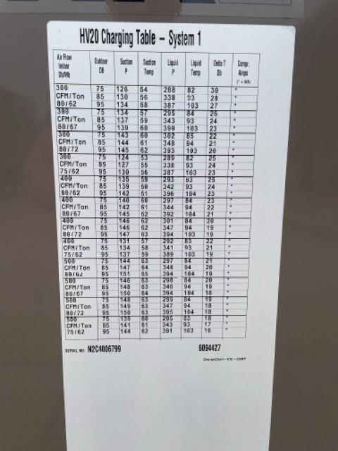 20 Ton Two-Stage Downflow Packaged Heat Pump Unit, 10.9 EER, 208-230/60/3, R410A