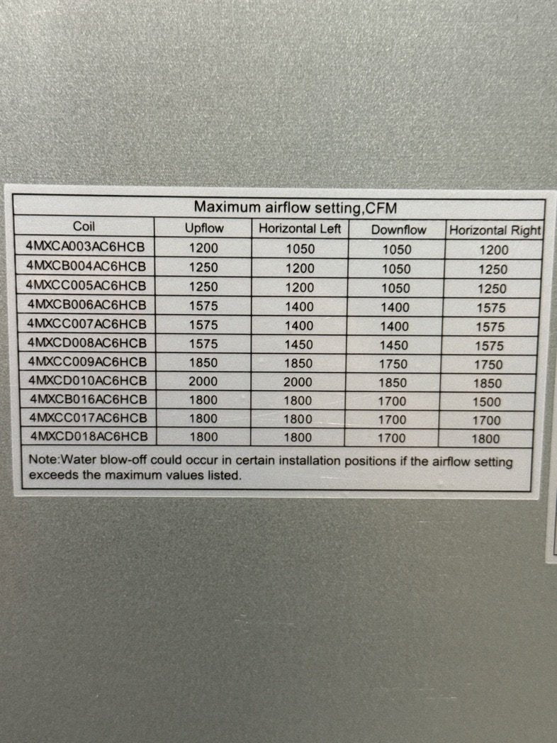 3.5-5 Ton AC/HP Multiposition Cased A Coil, R410A CFM 1593