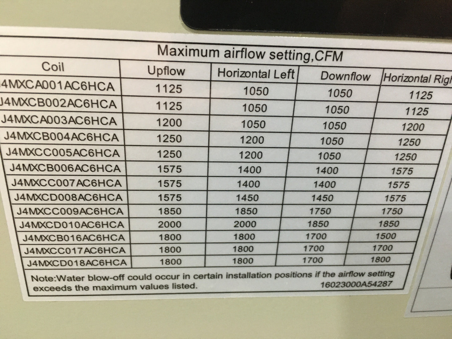 1 1/2 - 3  TON AC/HP ALUMINUM MULTIPOSITION CASED "A" COIL, R-410A CFM 1200 SEER 14