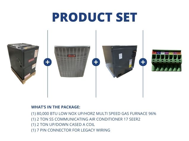 80,000 BTU Low NOx Up/Horz ECM Gas Furnace 96%, 2 Ton Comm AC 17 SEER2, 2 Ton Up/Down Cased "A" Coil