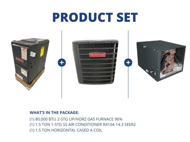 80,000 BTU 2-Stg Up/Horz Gas Furnace 96%, 1.5 Ton SS AC 14.3 SEER2 and 1.5 Ton Horizontal Cased Coil