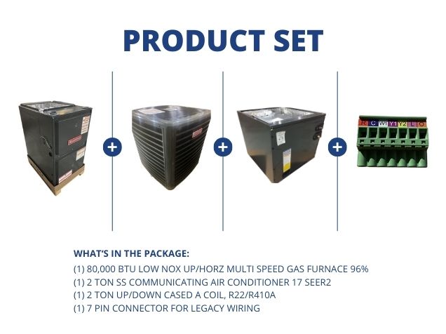 80,000 BTU Low NOx Up/Horz ECM Gas Furnace 96%, 2 Ton SS Comm AC 17 SEER2, 2 Ton Up/Down Cased Coil