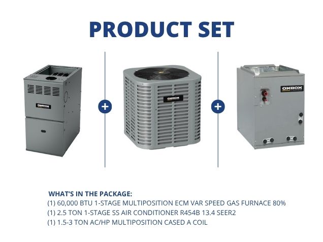 60,000 BTU Multi ECM Gas Furnace 80%, 2.5 Ton 1-Stg AC R454B 13.4 SEER2, 1.5-3 Ton Multi Cased Coil