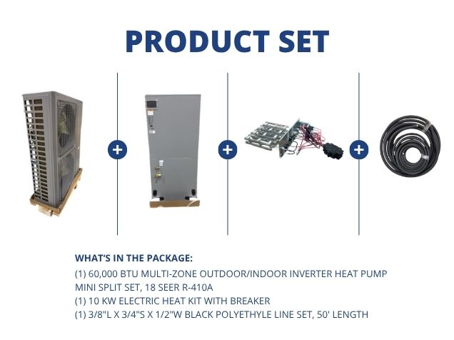 60,000 BTU Multi-Zone Inverter Heat Pump Mini Split Set, 18 SEER R-410A, 10 KW Heat with Line Set