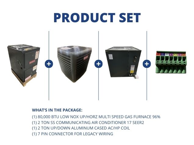 80,000 BTU Low NOx Up/Horz ECM Gas Furnace 96%, 2 Ton SS Comm AC 17 SEER2, 2 Ton Up/Down Cased Coil