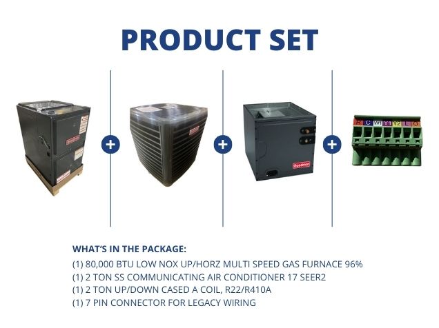 80,000 BTU Low NOx Up/Horz ECM Gas Furnace 96%, 2 Ton SS Comm AC 17 SEER2, 2 Ton Up/Down Cased Coil