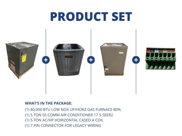 80,000 BTU Low Nox Up/Horz Gas Furnace 80%, 5 Ton SS Comm AC 17.5 SEER2 with 5 Ton Horz Cased A Coil