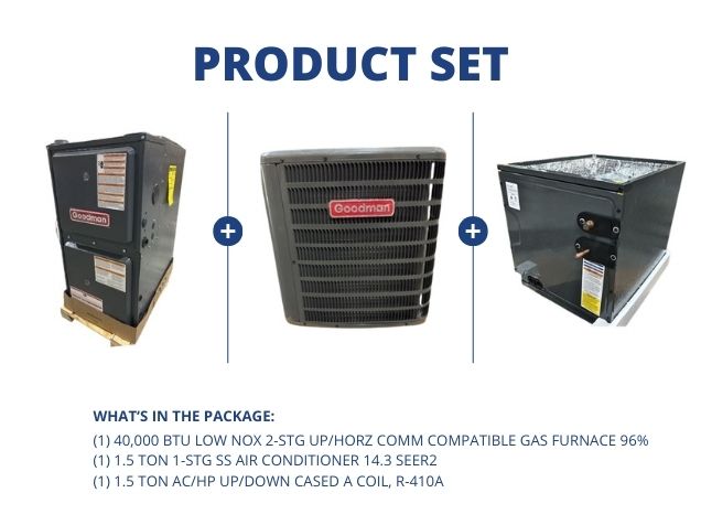 40,000 BTU Low NOx Comm Comp Gas Furnace 96%, 1.5 Ton AC 14.3 SEER2 and 1.5 Ton Up/Down Cased A Coil