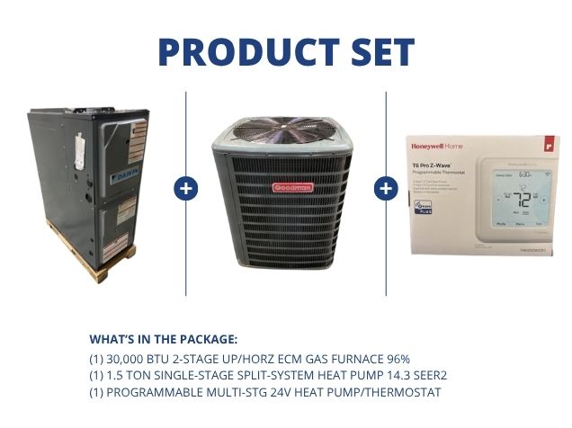 30,000 BTU 2-Stg Up/Horz ECM Gas Furnace 96% with 1.5 Ton 1-Stg SS HP 14.3 SEER2 and 24V Thermostat