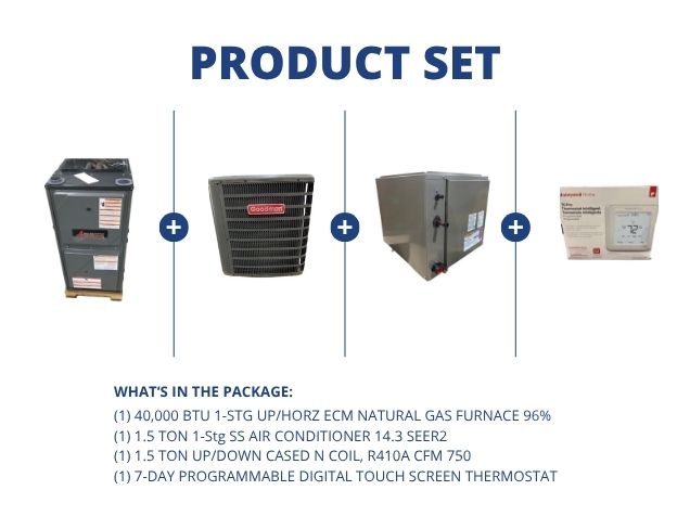 40,000 BTU Up/Horz Gas Furnace 96%, 1.5 Ton AC 14.3 SEER2, 1.5 Ton Up/Down N Coil and 24V Thermostat