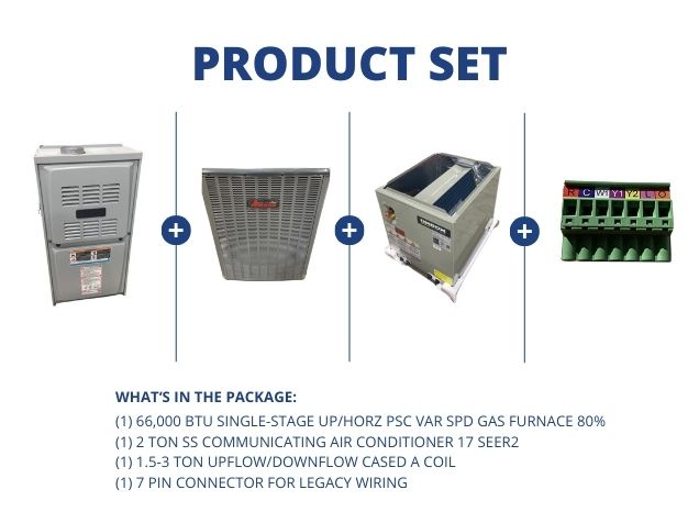 66,000 BTU Gas Furnace 80%, 2 Ton SS Comm AC 17 SEER2, 1.5-3 Ton Up/Down A Coil and 7 Pin Connector