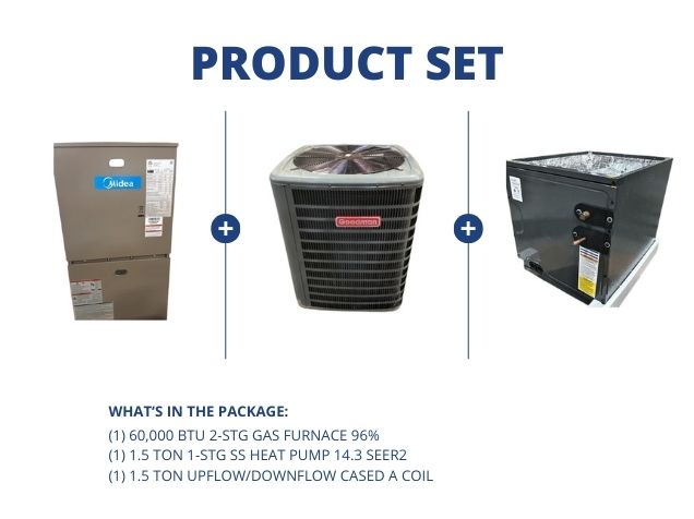 60,000 BTU 2-Stg Gas Furnace 96%, 1.5 Ton 1-Stg SS Heat Pump 14.3 SEER2 and 1.5 Ton Up/Down A Coil