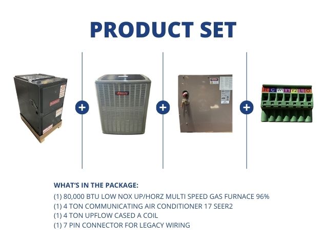 80,000 BTU Low NOx Up/Horz ECM Gas Furnace 96%, 4 Ton SS Comm AC 17 SEER2, 4 Ton Upflow Cased A Coil
