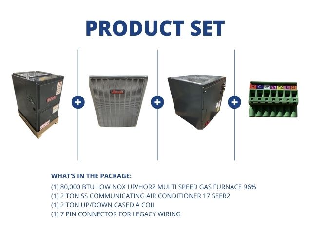 80,000 BTU Low NOx Up/Horz ECM Gas Furnace 96%, 2 Ton Comm AC 17 SEER2, 2 Ton Up/Down Cased "A" Coil
