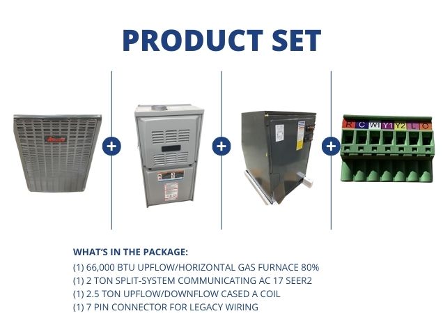 66,000 BTU Gas Furnace 80%, 2 Ton Comm AC 17 SEER2, 2.5 Ton Up/Down Cased A Coil and 7 Pin Connector