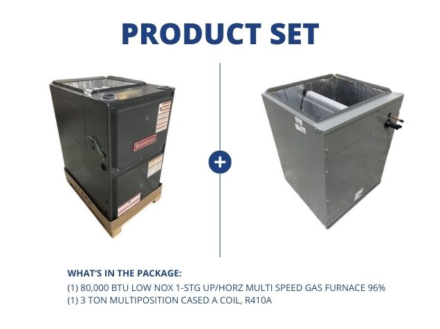 80,000 BTU Low NOx 1-Stg Up/Horz Multi Speed Gas Furnace 96% with 3 Ton Multiposition Cased A Coil