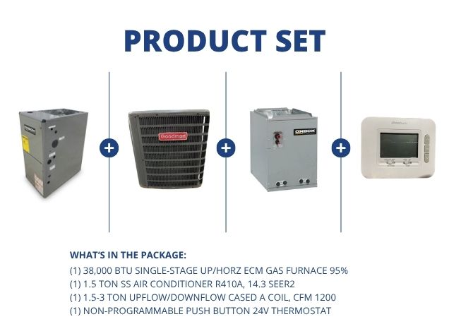 38,000 BTU Up/Horz Gas Furnace 95%, 1.5 Ton AC 14.3SEER2, 1.5-3 Ton Up/Down Cased Coil, Thermostat