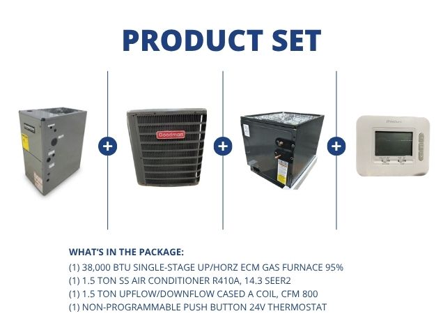 38,000 BTU Up/Horz Gas Furnace 95%, 1.5 Ton AC 14.3SEER2, 1.5 Ton Up/Down Cased Coil, 24V Thermostat