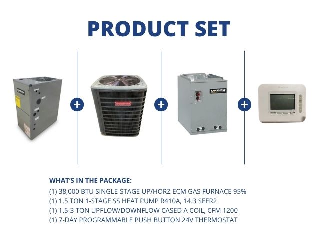 38,000 BTU Up/Horz Gas Furnace 95%, 1.5 Ton HP 14.3 SEER2, 1.5-3 Ton Up/Down Cased Coil, Thermostat