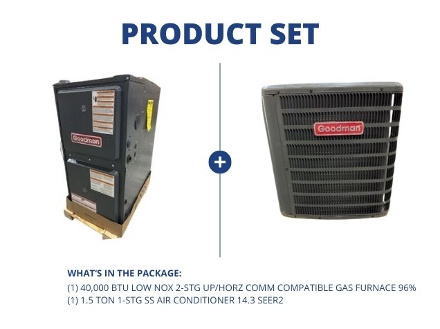 40,000 BTU Low NOx 2-Stg Up/Horz Comm Compatible Gas Furnace 96% with 1.5 Ton 1-Stg SS AC 14.3 SEER2