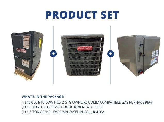 40,000 BTU Low NOx Comm Comp Gas Furnace 96%, 1.5 Ton AC 14.3 SEER2 and 1.5 Ton Up/Down Cased N Coil