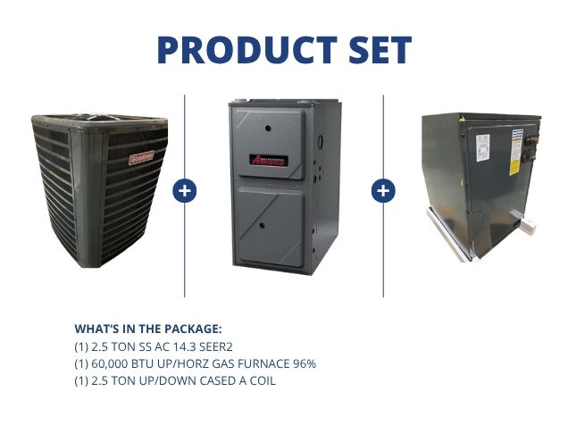 2.5 Ton SS AC 14.3 SEER2 and 60,000 BTU Up/Horz Gas Furnace 96% and 2.5 Ton Up/Down Cased A Coil