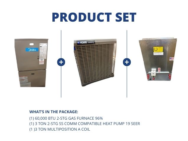 60,000 BTU 2-Stg Gas Furnace 96%, 3 Ton 2-Stg SS Comm Compatible HP 19 SEER and 3 Ton Multi A Coil