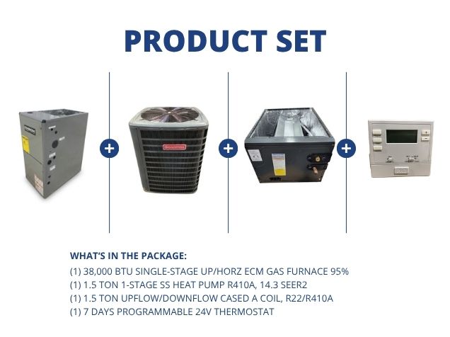 38,000 BTU Up/Horz Gas Furnace 95%, 1.5 Ton HP 14.3 SEER2, 1.5 Ton Up/Down Cased A Coil, Thermostat