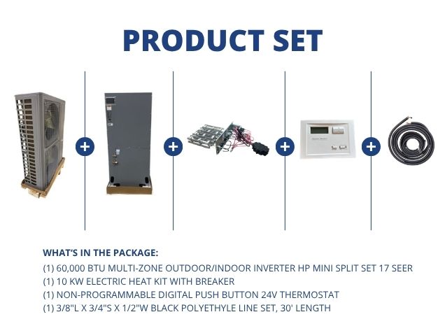 60,000 BTU Outdoor/Indoor Inverter HP Mini Split Set 17 SEER 10KW Heat, 24V Thermostat, 30' Line Set