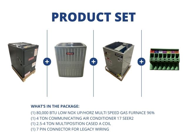 80,000 BTU Low NOx Up/Horz ECM Gas Furnace 96%, 4 Ton Comm AC 17 SEER2, 2.5-4 Ton Multi Cased Coil
